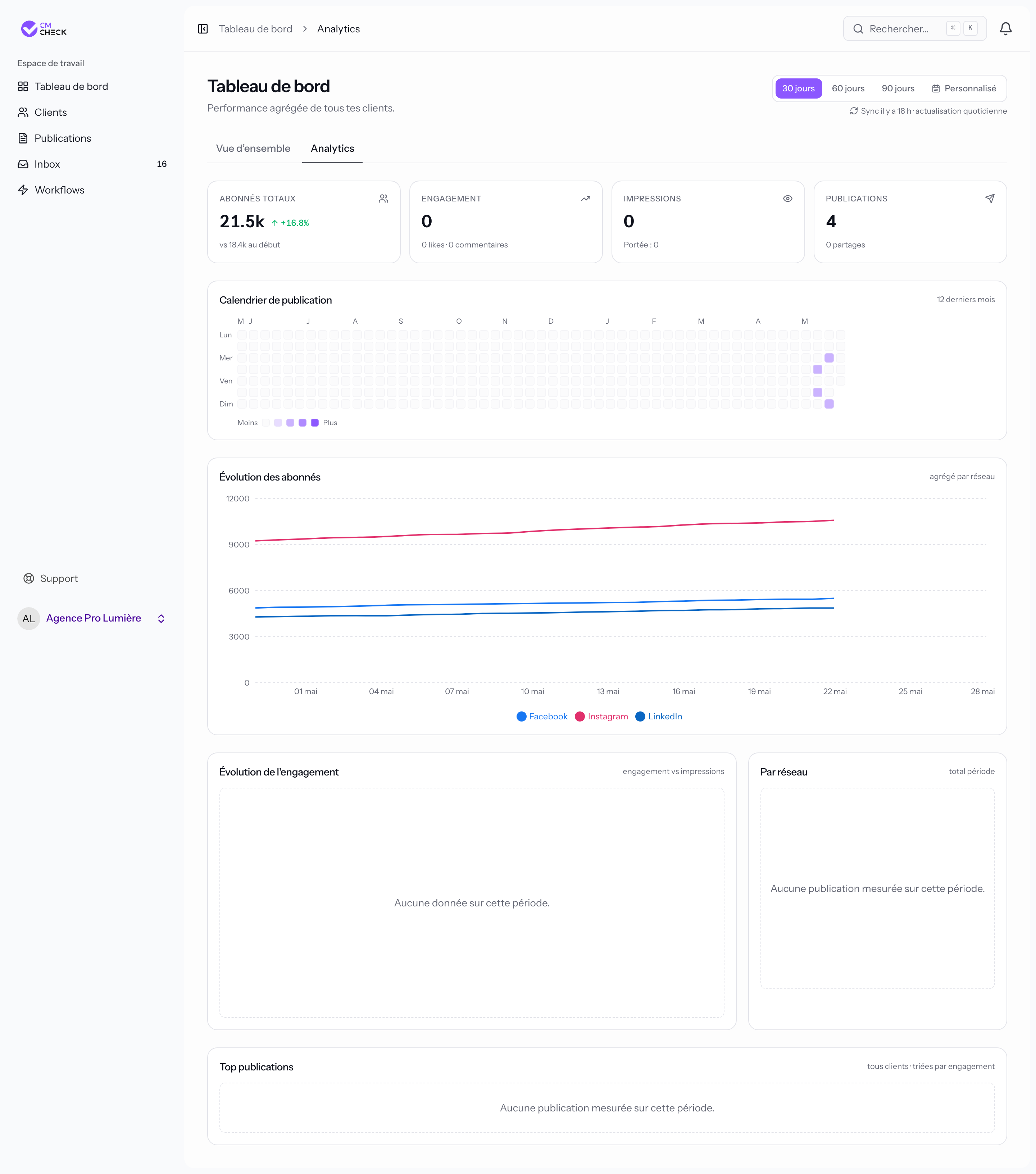 Analytics global Pro